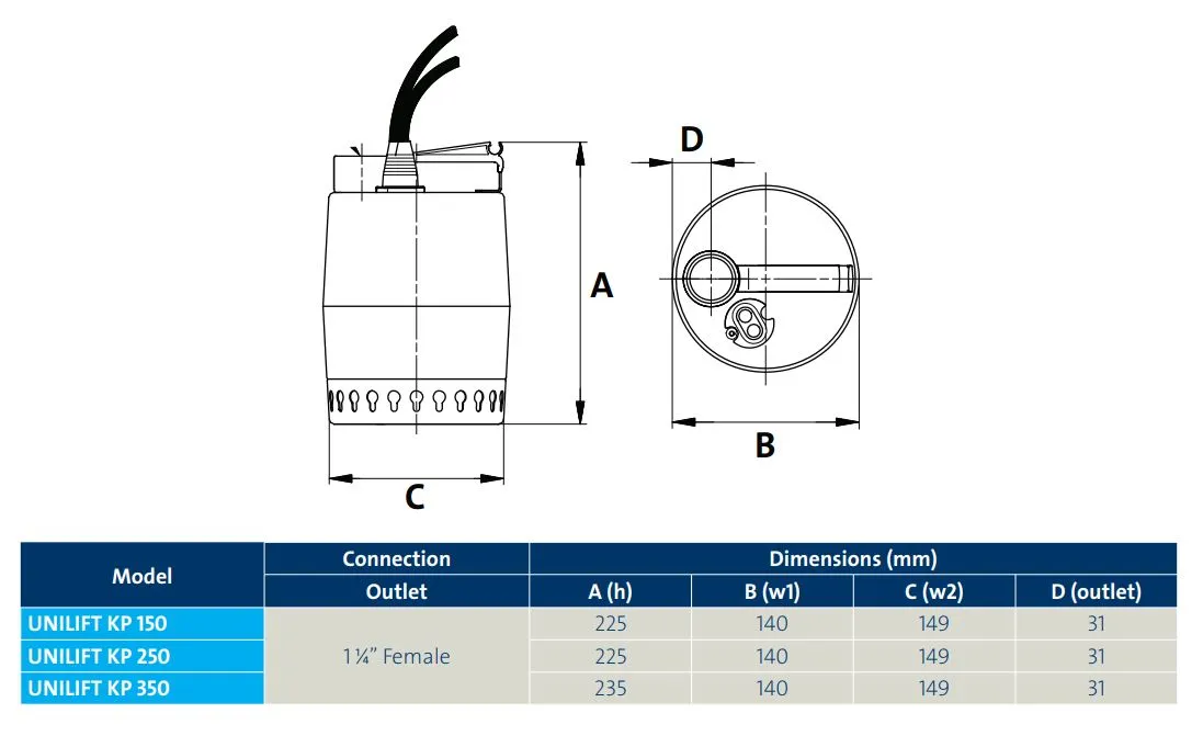 Grundfos Unilift KP150-A1 0.14kW Submersible Drainage Pump with Float Switch (Max 140LPM/55kPa)