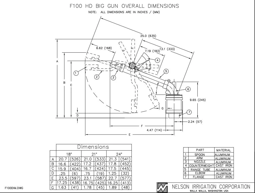 Nelson F100 Full Circle Big Gun Sprinklers (33-45m Range)