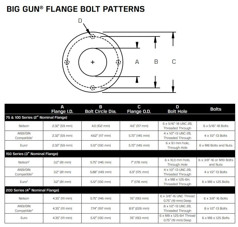 Nelson F75 Full Circle Big Gun Sprinklers (23-43m Range)